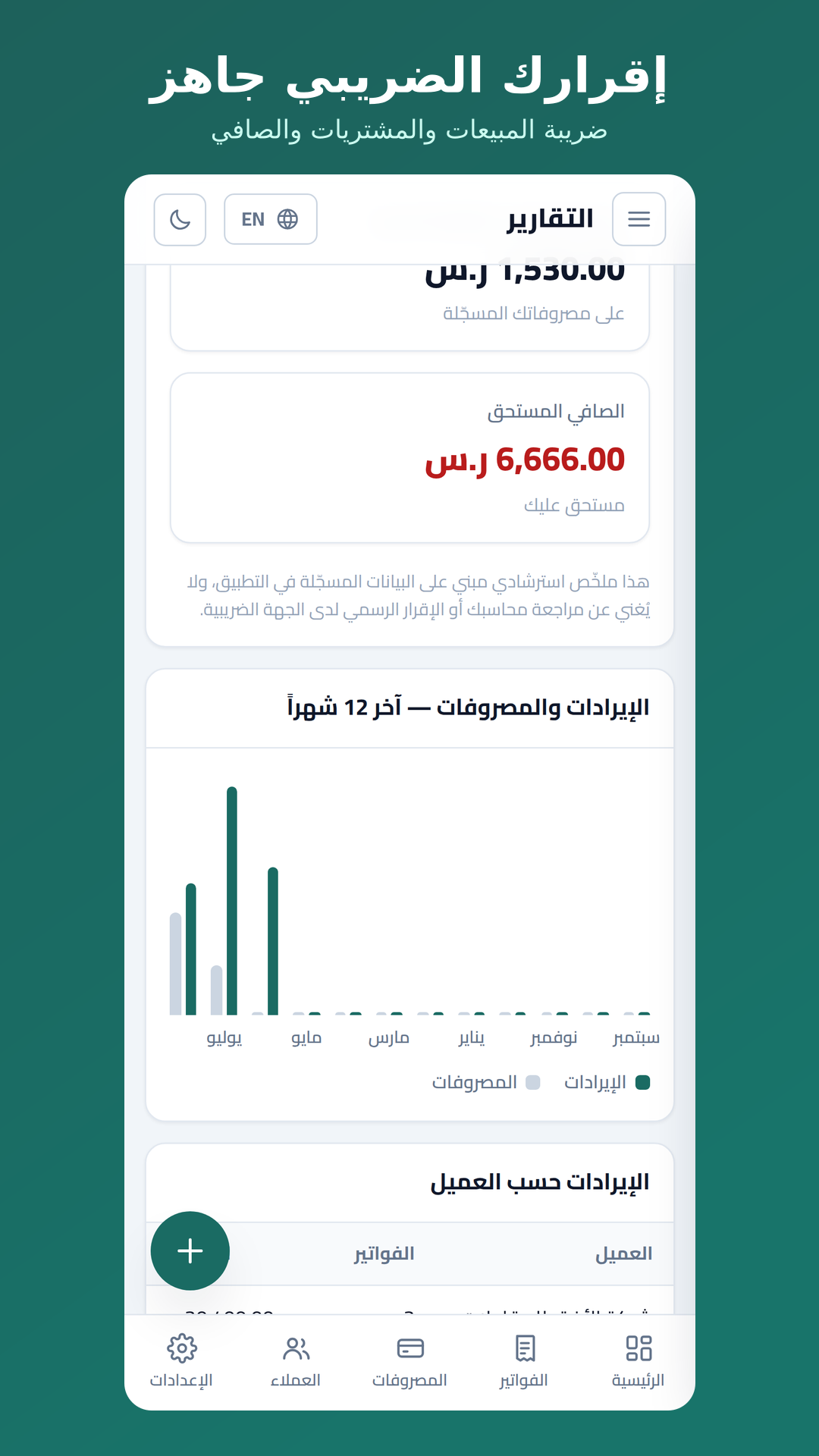 Reports